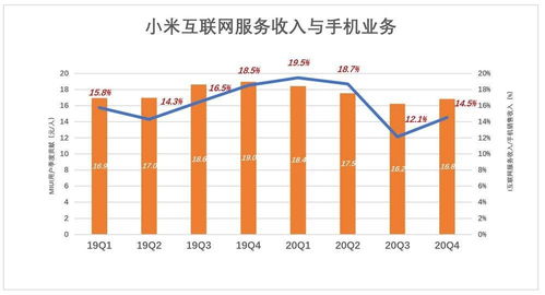 創(chuàng)新服務(wù)生態(tài) 小米互聯(lián)網(wǎng)服務(wù)的多維價值評估