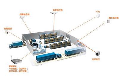 機(jī)電建設(shè)智能化系統(tǒng)工程技術(shù)研發(fā)的革新之路