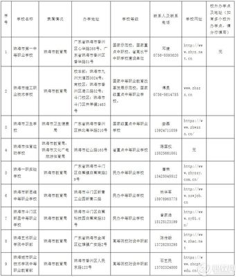 2022年廣東省珠海市中等職業(yè)教育擬招生學校與職業(yè)培訓概況